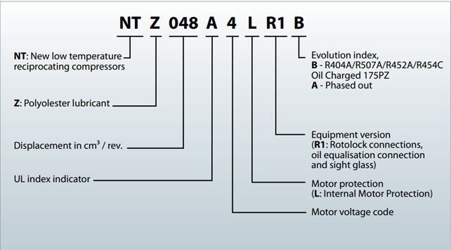 Kompressori NTZ48-4B (NTZ048A4LR1B) 48,00cm³ 400V